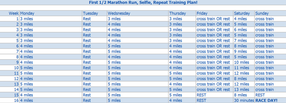 How many miles is a half marathon?
